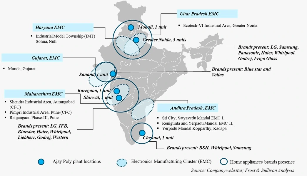 manufacturing facilities